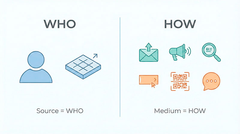 UTM link anatomy diagram