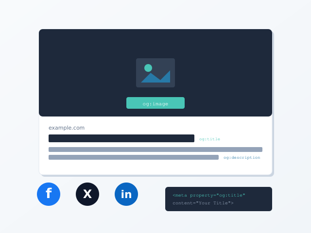 Open Graph social media preview card showing og:title, og:description, and og:image tags