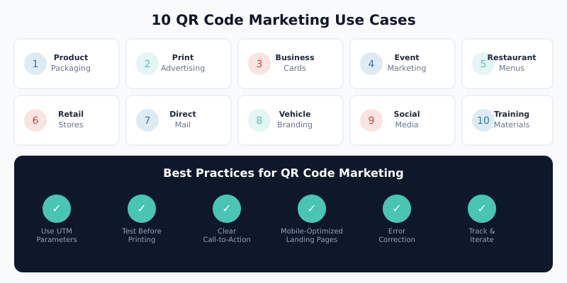 10 QR Code Marketing Use Cases - Product packaging, print ads, business cards, events, restaurants, retail, direct mail, vehicles, social media, education
