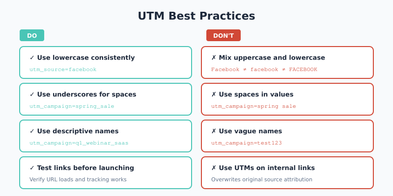 UTM best practices do and don't comparison chart