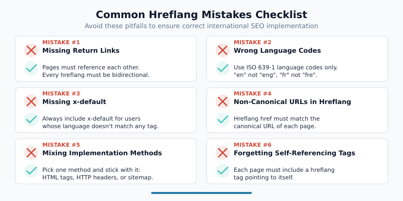Six common hreflang implementation mistakes with corrections