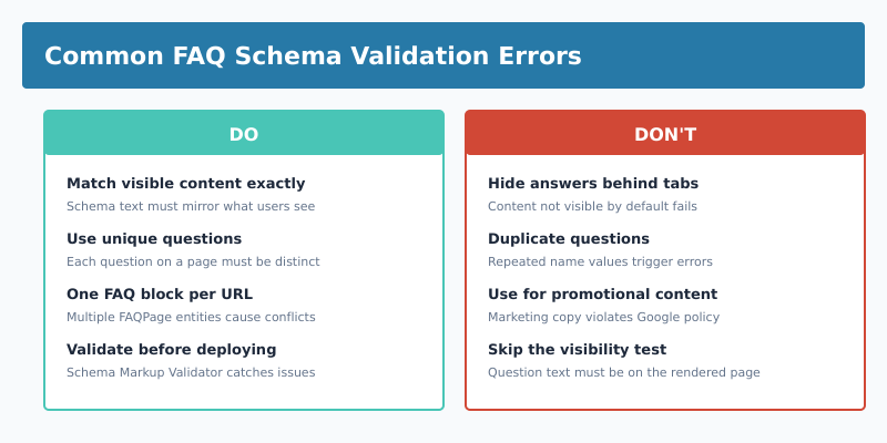 Common FAQ schema validation errors do and dont comparison