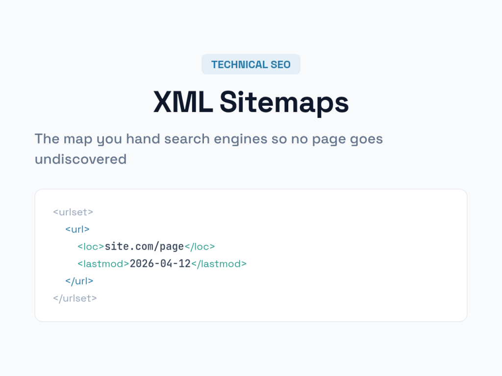 XML sitemap structure with loc and lastmod