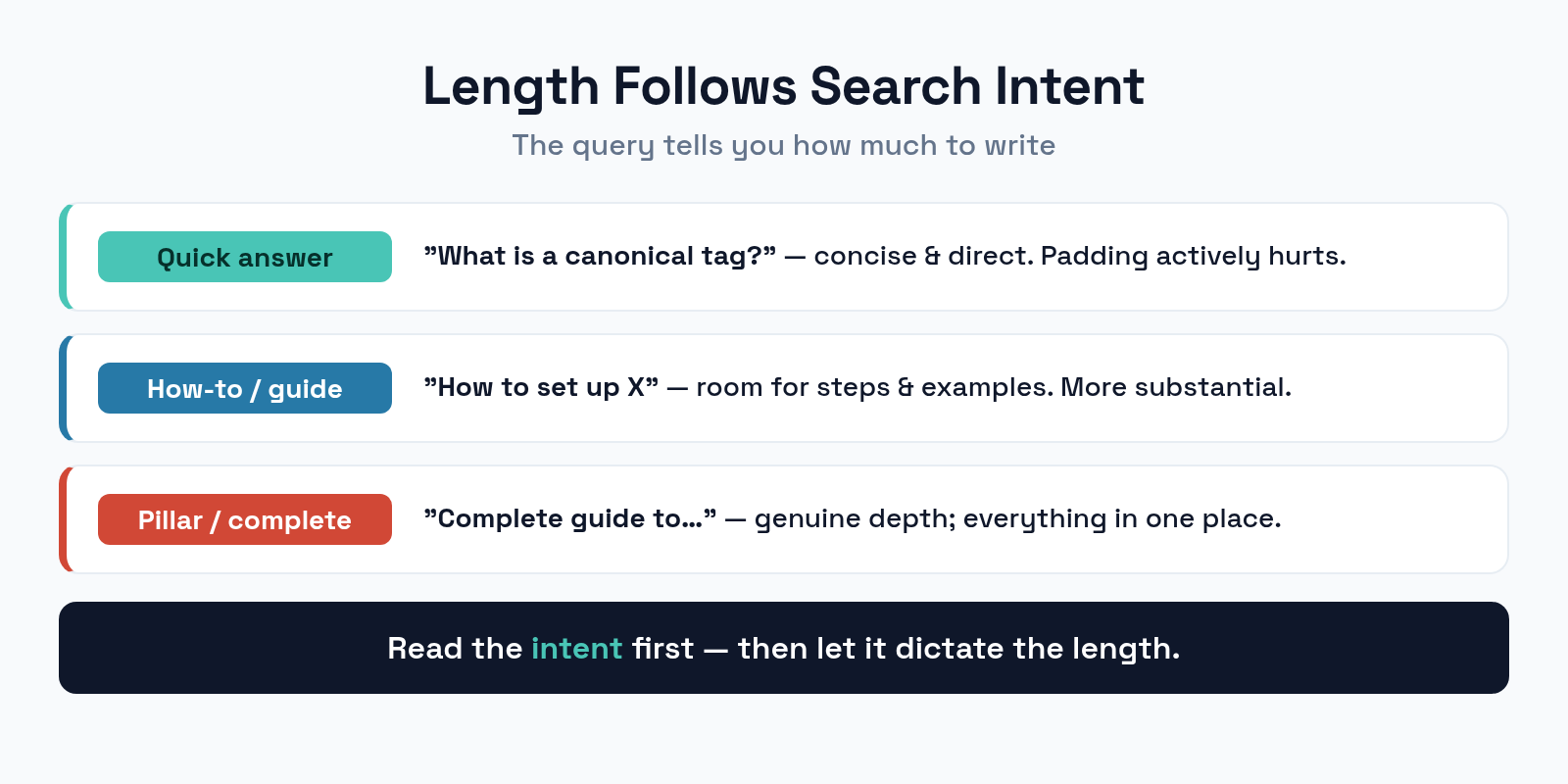 Ideal content length by search intent: quick answers, how-to guides, and comprehensive pillar pages