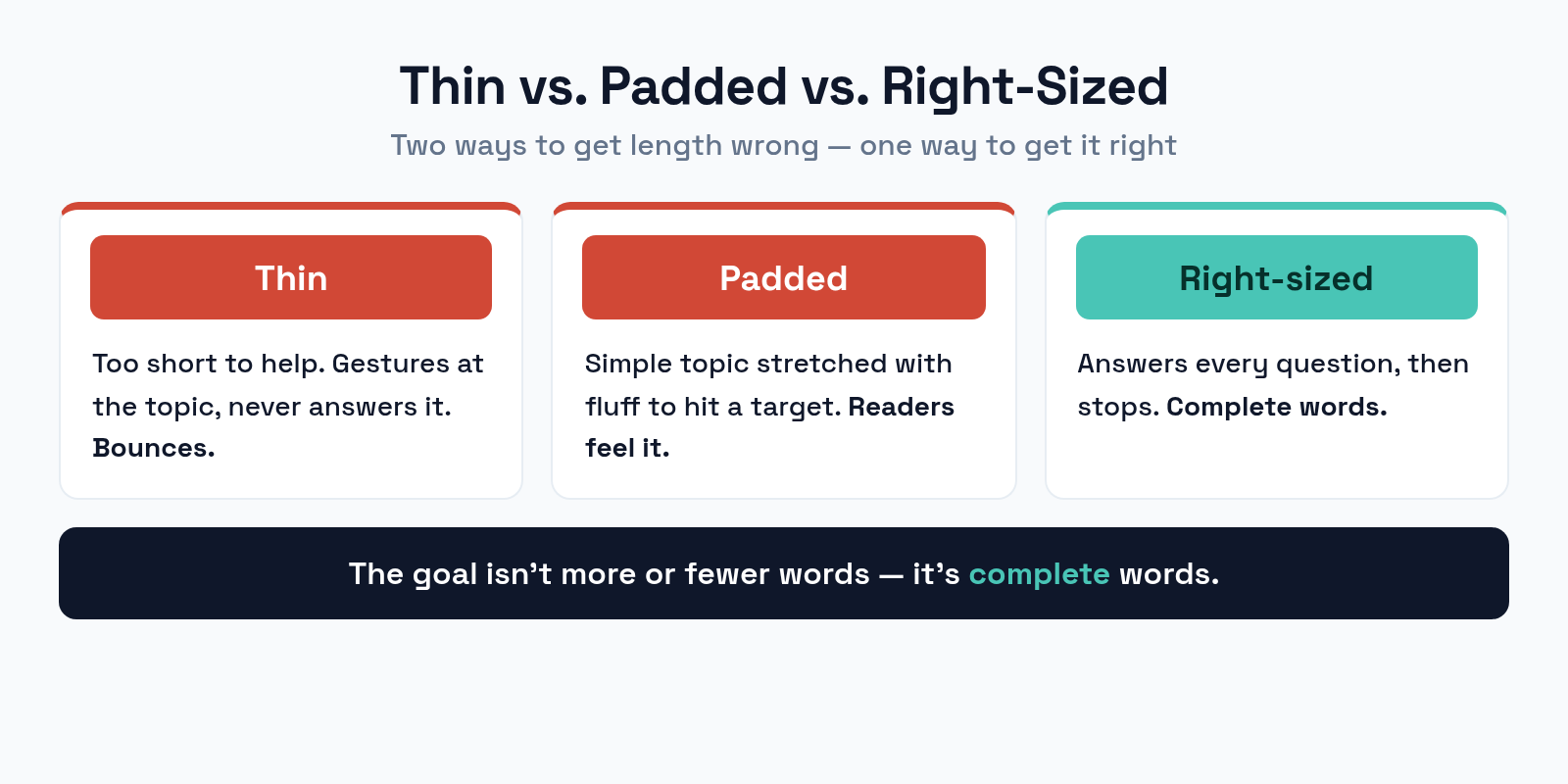 Thin content versus padded content versus right-sized content that covers the topic and stops
